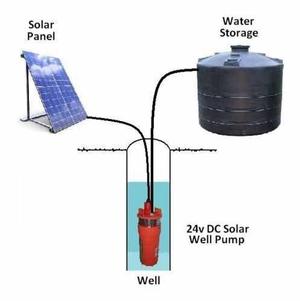 Kit Paneles Solares (termas, Luces, Refrigerador, Linternas
