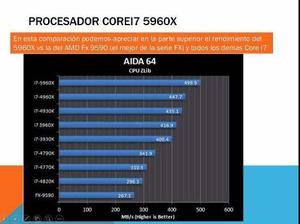 Core I7-5960x Processor Extreme Edition(20m Cache,3.50)