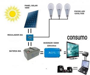 Panel Solar Completo w Inversor Regulador Y Bateria