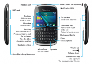 Vend Blackberry 