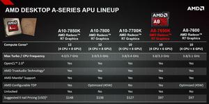 CPU COMPLETA AK with Radeon™ R7 Series