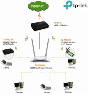Router Tp Link Mod Tl _wr840n