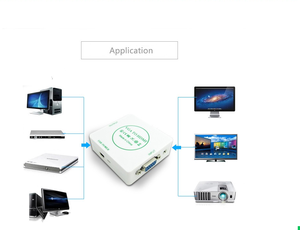 Convertidor vga hdmi Laptop a Tv Smart Lcd