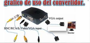 Convertidor de vídeo RCA a VGA