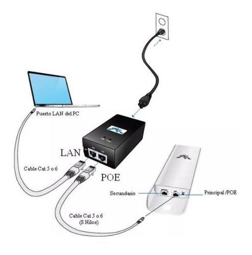 Poe Ubiquiti 24v