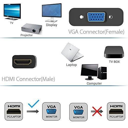 HDMI a VGA adaptador