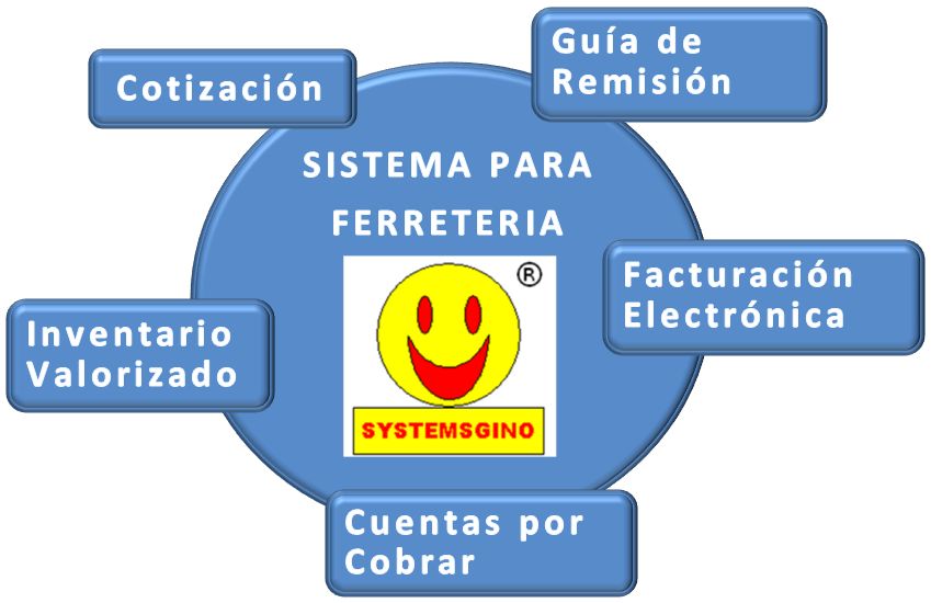 Sistema para Ferretería F.Electrónica Inventario,