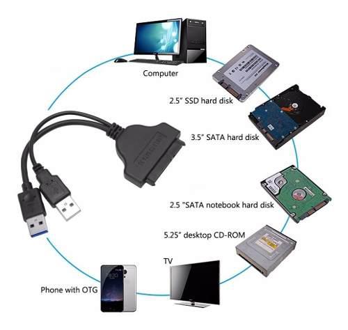 Cable Adaptador Sata A Usb 2.0 Disco Duro 2.5 Hdd Laptop