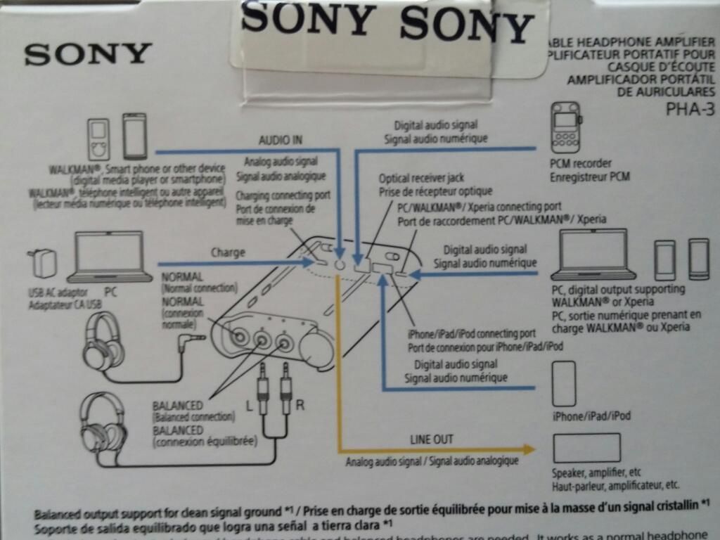 Amplificador de Auriculares Sony Pha3