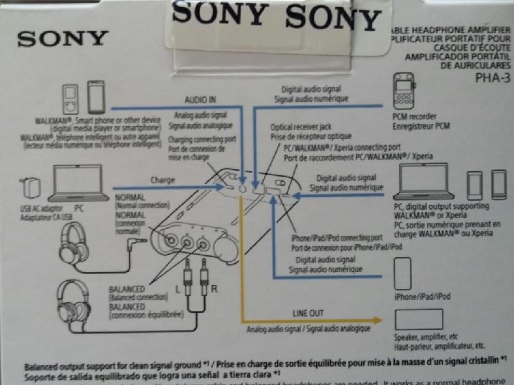 Amplificador de Auriculares Sony Pha