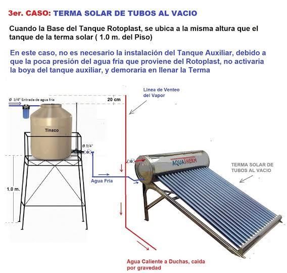 Therma Solar