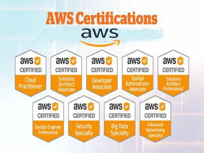 Amazon AWS certification 100% Guaranteed Pass Without Exam