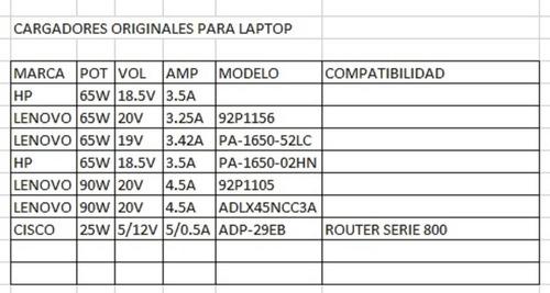 Cargador Original Laptop Lenovo Hp Dell Cisco Varios Modelos