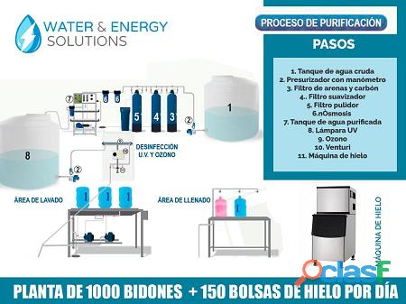 Planta Purificadora De Agua De 1000 Bidones Por Día (20,000