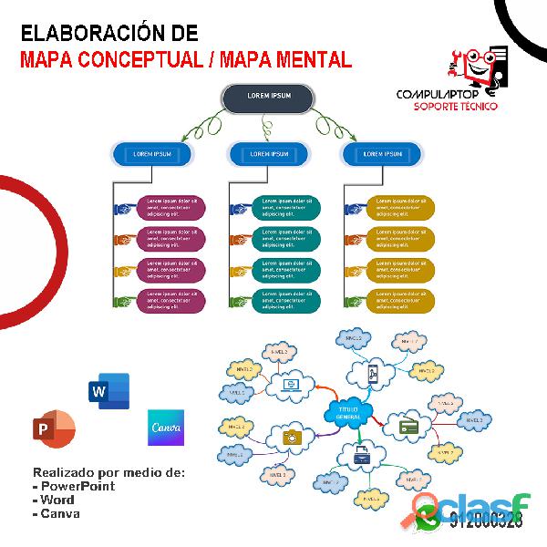 Mapa Conceptual / Mapa Mental