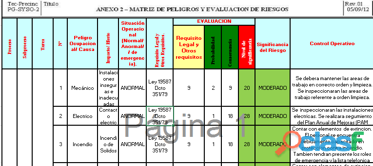 MATRICES IPERC Y MAPAS DE RIESGOS